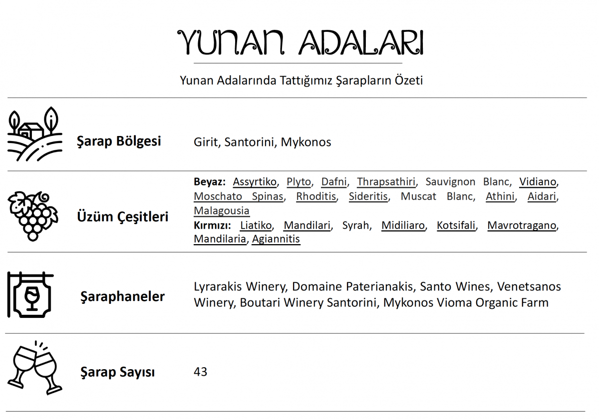 Yunan Adaları Şarapları & Şaraphaneleri (Girit, Santorini, Mikonos, Milos) (Yunanistan)