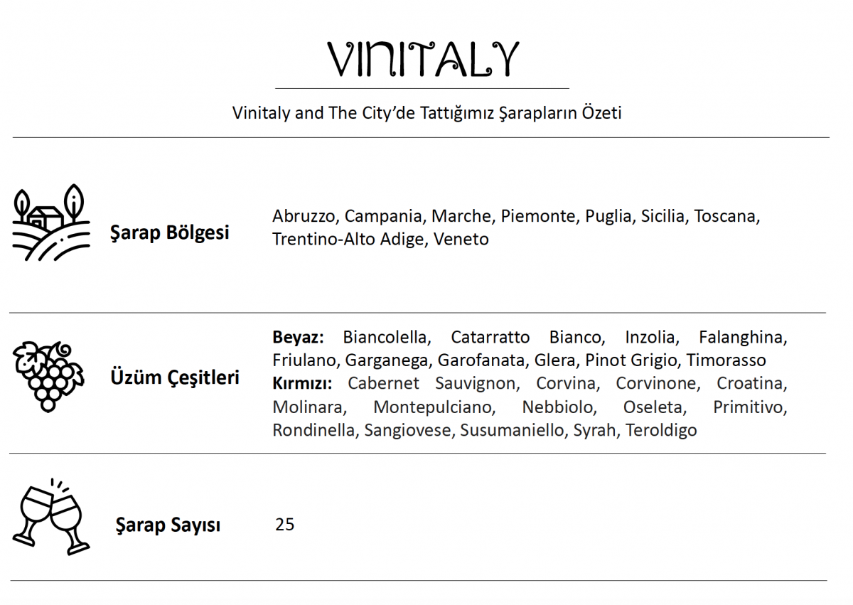 Bir Şehir Festivali: Vinitaly and the City 2023 (Verona, İtalya)