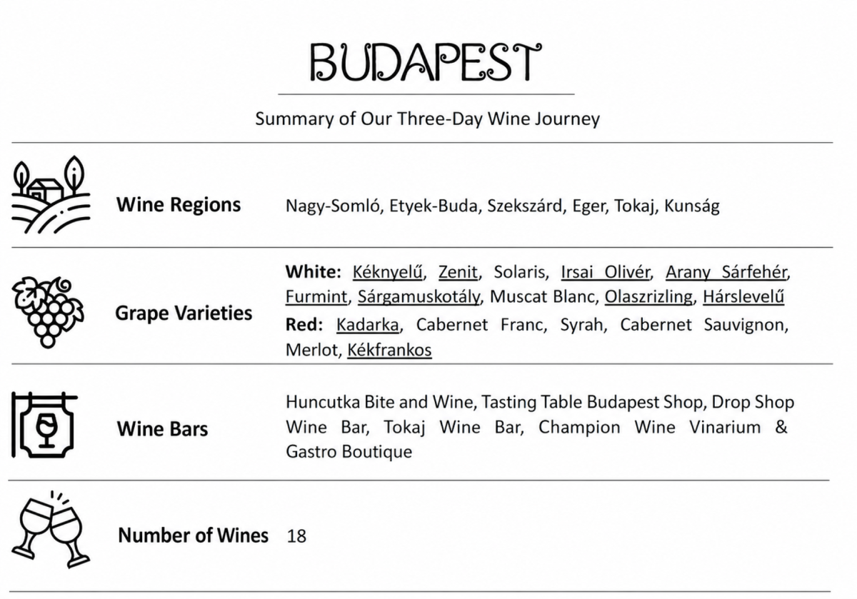 Budapest Wine Bars & Hungarian Wines