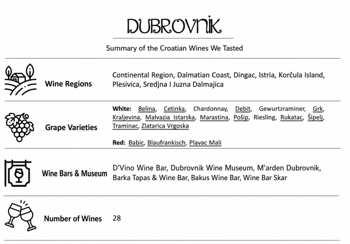 Dubrovnik Wine Bars & Croatian Wines