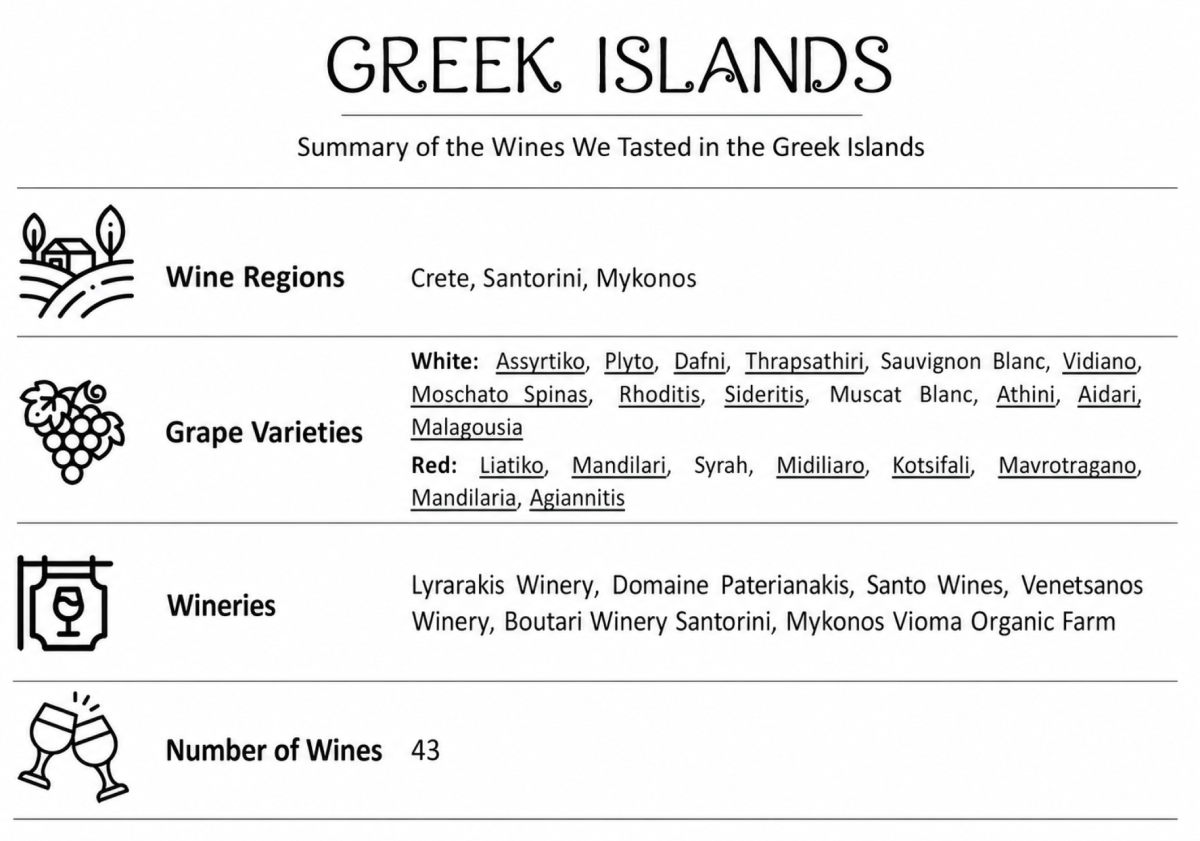 Greek Island Wines: Crete, Santorini, Mykonos & Milos