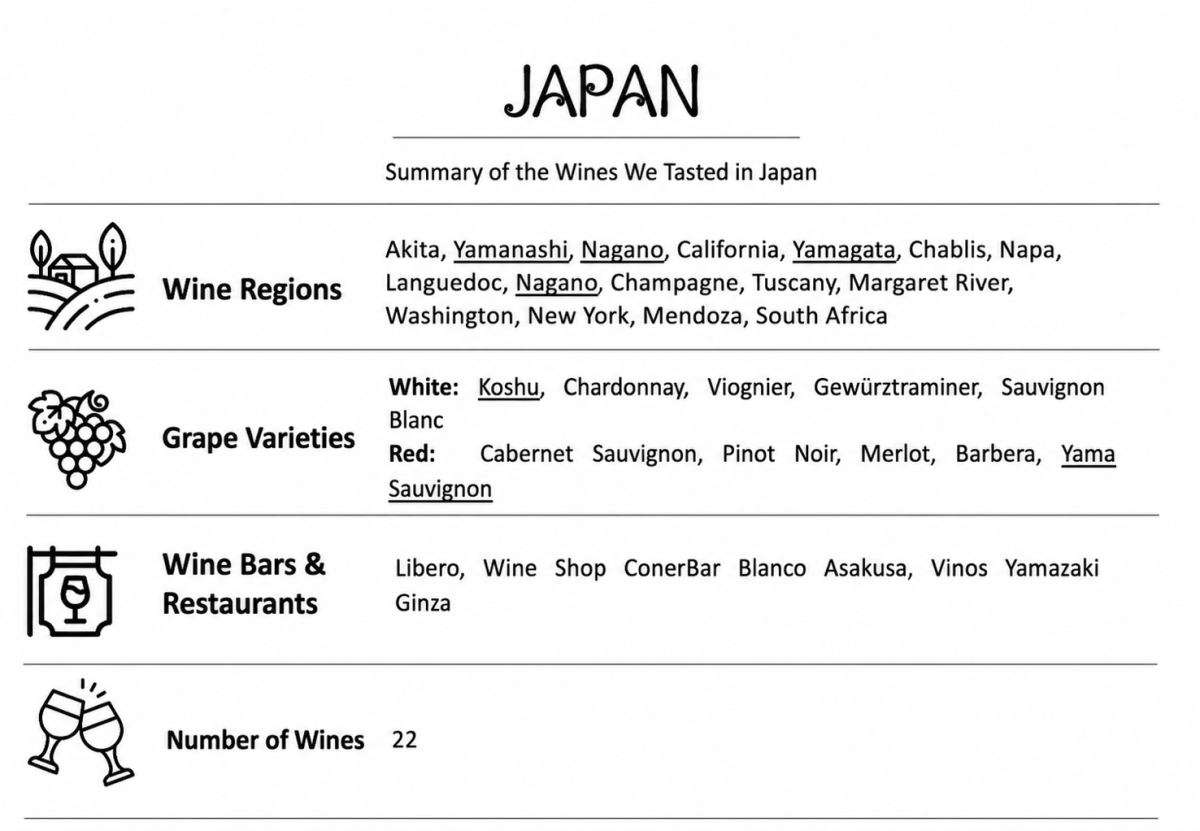 Beyond Sake: In Pursuit of Japanese Wines