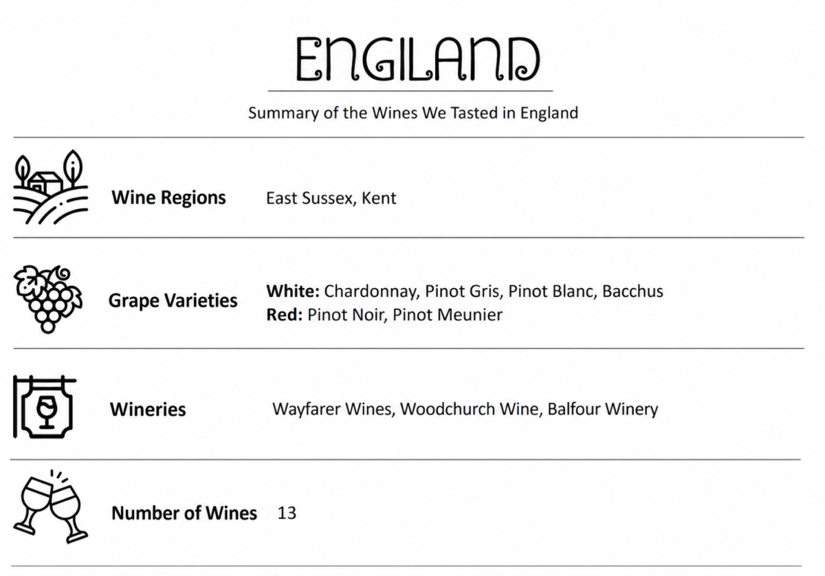 English Wineries (Kent, East Sussex)