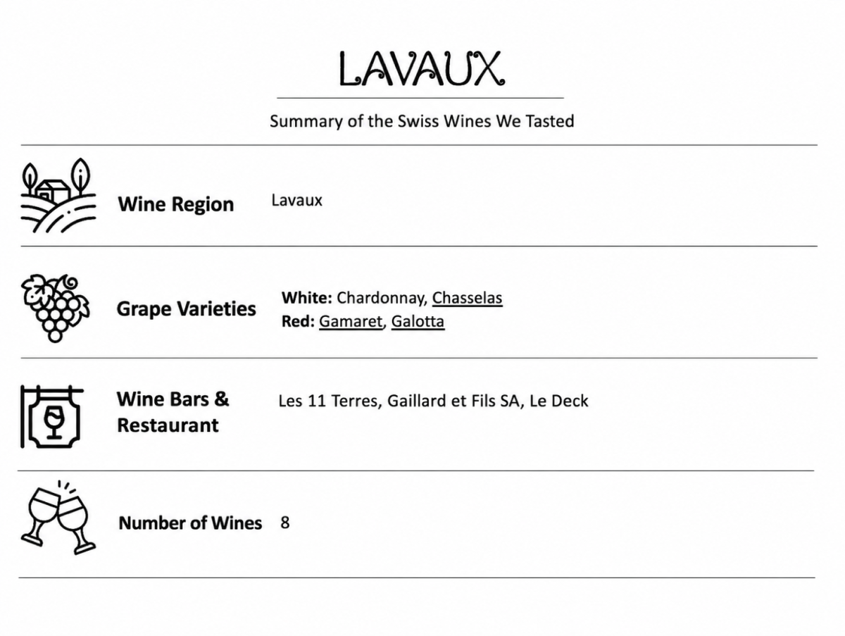 Lavaux Wine Route: A UNESCO Vineyard Journey