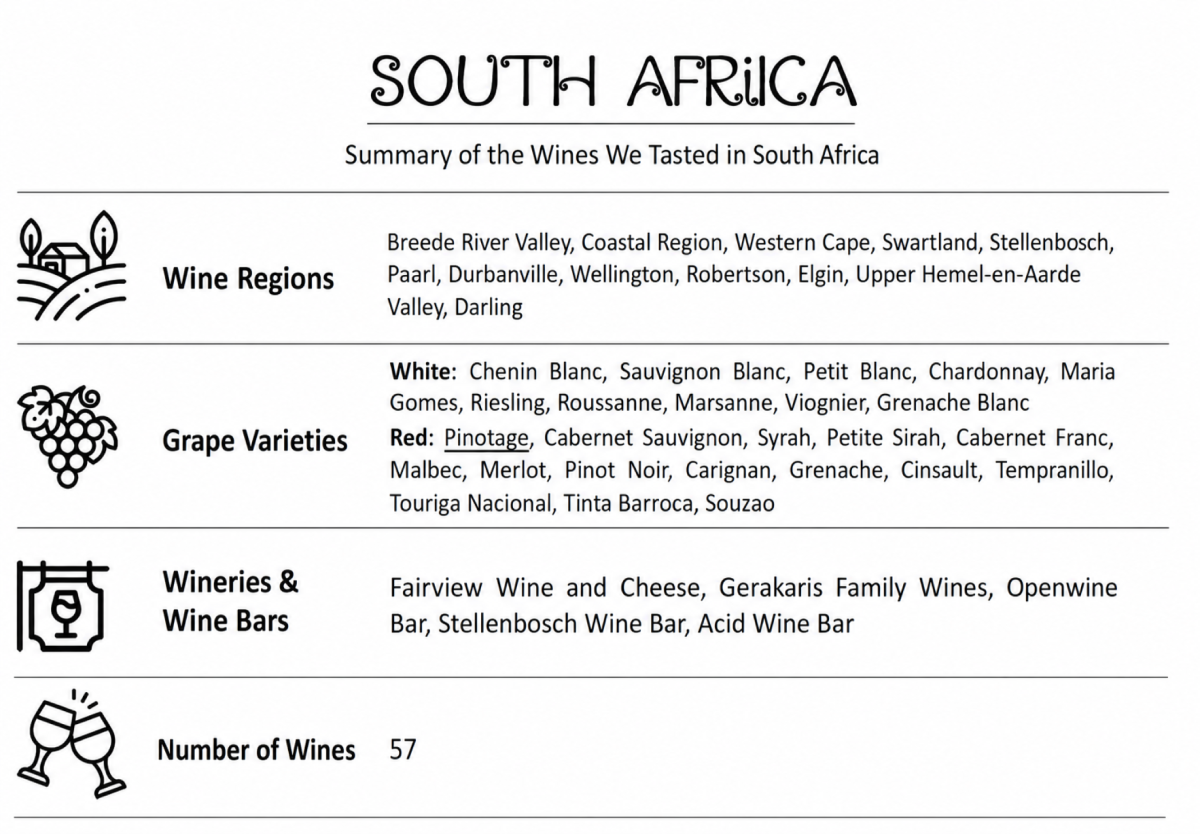 South African Wines: Cape Town, Stellenbosch & Johannesburg
