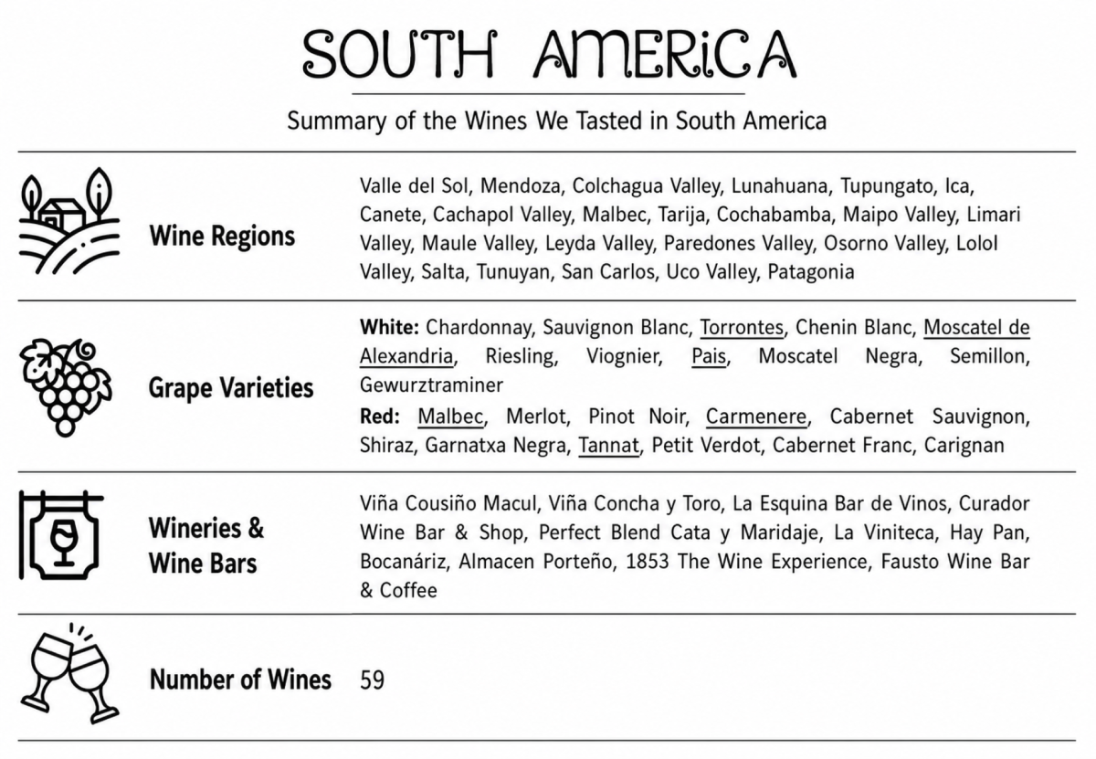 South American Wines: Peru, Bolivia, Chile & Argentina
