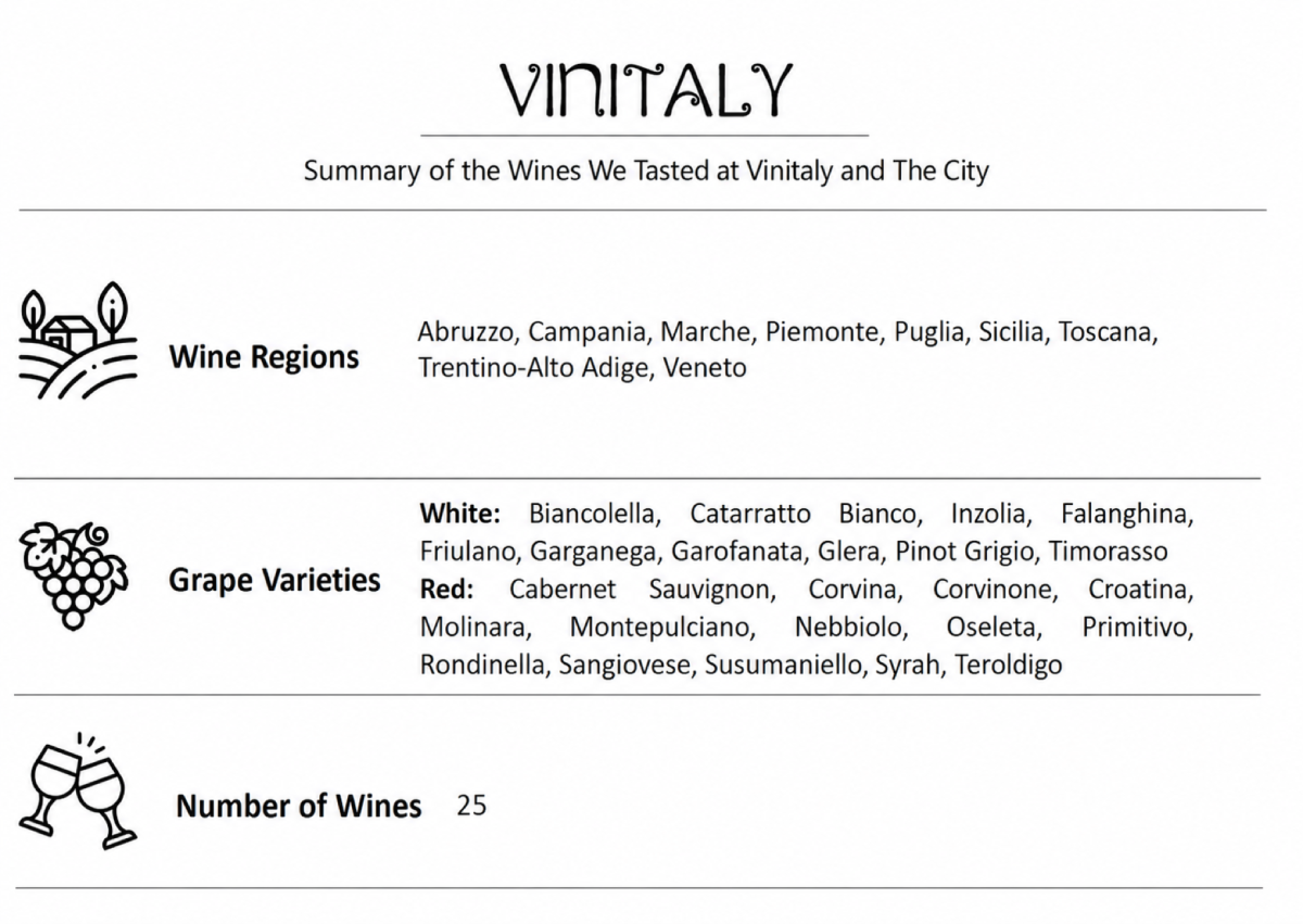 Vinitaly and the City 2023: Verona Wine Festival