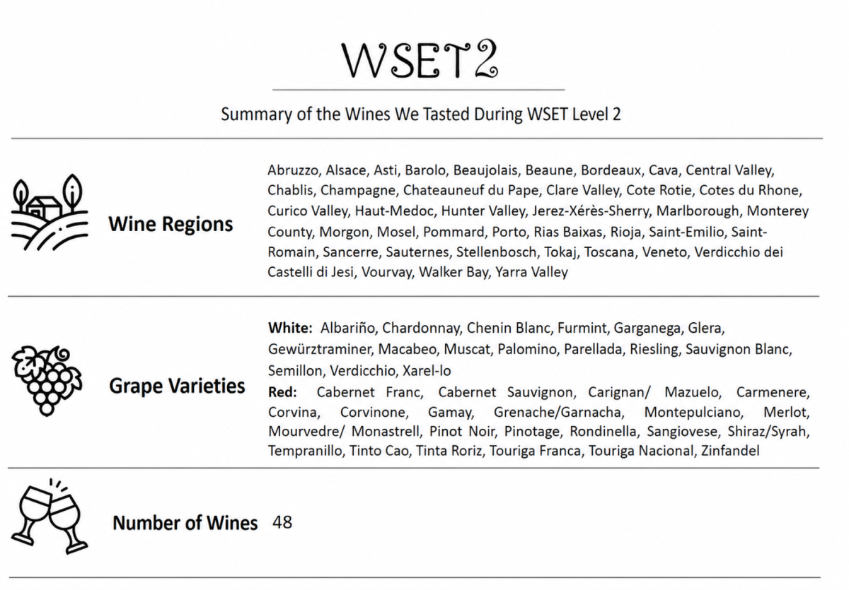 WSET2 Education in France