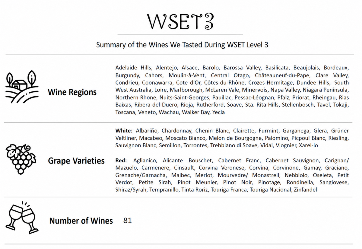 WSET3 Education in England